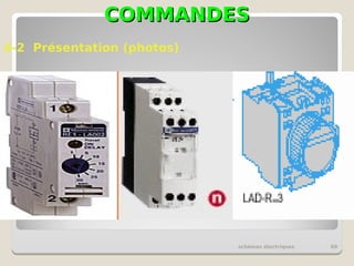 COMMANDES
COMMANDES
schémas électriques 69
4-2 Présentation (photos)
 