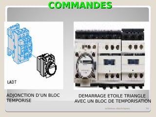 COMMANDES
COMMANDES
schémas électriques 70
ADJONCTION D’UN BLOC
TEMPORISE
DEMARRAGE ETOILE TRIANGLE
AVEC UN BLOC DE TEMPORISATION
 
