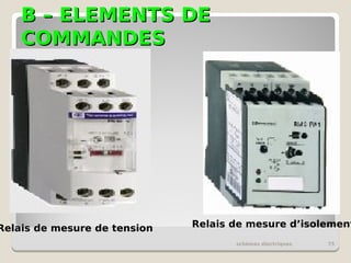 B – ELEMENTS DE
B – ELEMENTS DE
COMMANDES
COMMANDES
schémas électriques 75
Relais de mesure de tension Relais de mesure d’isolement
 