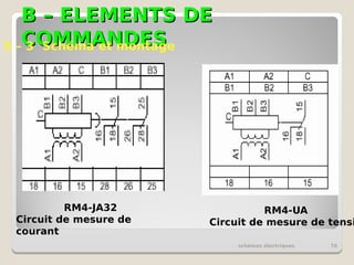 B – ELEMENTS DE
B – ELEMENTS DE
COMMANDES
COMMANDES
schémas électriques 76
5 – 3 Schéma et montage
RM4-UA
Circuit de mesure de tensi
RM4-JA32
Circuit de mesure de
courant
 