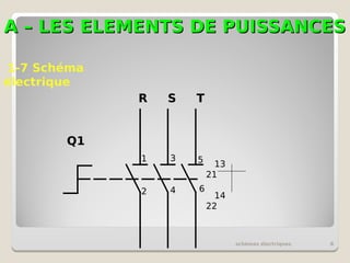 A – LES ELEMENTS DE PUISSANCES
A – LES ELEMENTS DE PUISSANCES
schémas électriques 8
1 3 5
2 4 6
1-7 Schéma
électrique
Q1
R S T
13
21
14
22
 