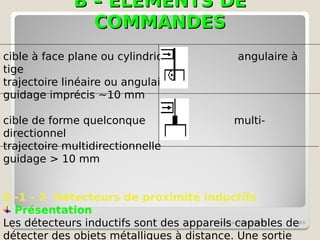 B – ELEMENTS DE
B – ELEMENTS DE
COMMANDES
COMMANDES
schémas électriques 83
cible à face plane ou cylindrique angulaire à
tige
trajectoire linéaire ou angulaire
guidage imprécis ~10 mm
cible de forme quelconque multi-
directionnel
trajectoire multidirectionnelle
guidage > 10 mm
6 -1 – 2 Détecteurs de proximité inductifs
Présentation
Les détecteurs inductifs sont des appareils capables de
détecter des objets métalliques à distance. Une sortie
 