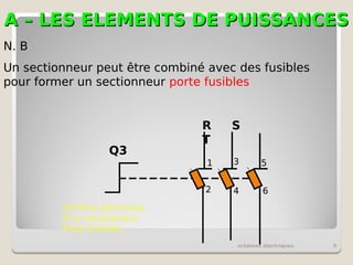 A – LES ELEMENTS DE PUISSANCES
A – LES ELEMENTS DE PUISSANCES
schémas électriques 9
1 3 5
2 4 6
N. B
Un sectionneur peut être combiné avec des fusibles
pour former un sectionneur porte fusibles
Q3
R S
T
Schéma électrique
D’un sectionneur
Porte fusibles
 