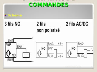 B – ELEMENTS DE
B – ELEMENTS DE
COMMANDES
COMMANDES
schémas électriques 90
Schéma
 