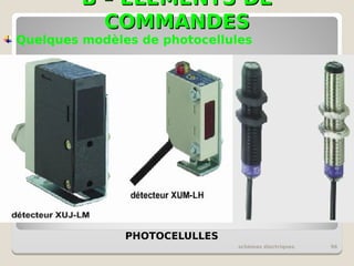 B – ELEMENTS DE
B – ELEMENTS DE
COMMANDES
COMMANDES
schémas électriques 96
PHOTOCELULLES
Quelques modèles de photocellules
 