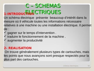 schémas électriques 98
C – SCHEMAS
C – SCHEMAS
ELECTRIQUES
ELECTRIQUES
1-INTRODUCTION
Un schéma électrique présente beaucoup d’intérêt dans la
mesure où il véhicule toutes les informations nécessaire
relatives à une machine ou une installation électrique. Il permet
de :
 gagner sur le temps d’intervention .
 traduire le fonctionnement de la machine .
 augmenter la productivité
2- REALISATION
On trouve généralement plusieurs types de cartouches, mais
les points que nous avançons sont presque respectés pour la
plus part des cartouches.
 