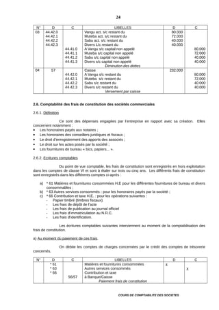 N° D C LIBELLES D C
03 44.42.0
44.42.1
44.42.2
44.42.3
44.41.0
44.41.1
44.41.2
44.41.3
Vangu act. s/c restant du
Muteba act. s/c restant du
Sabu act. s/c restant du
Divers L/c restant du
A Vangu s/c capital non appelé
Muteba s/c capital non appelé
Sabu s/c capital non appelé
Divers s/c capital non appelé
Diminution des dettes
80.000
72.000
40.000
40.000
80.000
72.000
40.000
40.000
04 57
44.42.0
44.42.1
44.42.2
44.42.3
Caisse
A Vangu s/c restant du
Muteba s/c restant du
Sabu s/c restant du
Divers s/c restant du
Versement par caisse
232.000
80.000
72.000
40.000
40.000
2.6. Comptabilité des frais de constitution des sociétés commerciales
2.6.1. Définition
Ce sont des dépenses engagées par l’entreprise en rapport avec sa création. Elles
concernent notamment :
 Les honoraires payés aux notaires ;
 Les honoraires des conseillers juridiques et fiscaux ;
 Le droit d’enregistrement des apports des associés ;
 Le droit sur les actes posés par la société ;
 Les fournitures de bureau « bics, papiers... ».
2.6.2. Ecritures comptables
Du point de vue comptable, les frais de constitution sont enregistrés en hors exploitation
dans les comptes de classe VI et sont à étaler sur trois ou cinq ans. Les différents frais de constitution
sont enregistrés dans les différents comptes ci-après :
a) * 61 Matières et fournitures consommées H.E pour les différentes fournitures de bureau et divers
consommables ;
b) * 63 Autres services consommés : pour les honoraires payés par la société ;
c) * 66 Contribution et taxe H.E. : pour les opérations suivantes :
- Papier timbré (timbres fiscaux)
- Les frais de dépôt de l’acte
- Les frais de publication au journal officiel
- Les frais d’immatriculation au N.R.C.
- Les frais d’identification.
Les écritures comptables suivantes interviennent au moment de la comptabilisation des
frais de constitution.
a) Au moment du paiement de ces frais.
On débite les comptes de charges concernées par le crédit des comptes de trésorerie
concernés.
N° D C LIBELLES D C
* 61
* 63
* 66
56/57
Matières et fournitures consommées
Autres services consommés
Contribution et taxe
à Banque/Caisse
Paiement frais de constitution
x
x
COURS DE COMPTABILITE DES SOCIETES
24
 