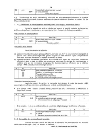 01 44.6
56/57
Associé-gérant son compte courant
à banque/caisse
Chèque ou reçu n°…
x
x
N.B. : Contrairement aux autres membres du personnel, les associés-gérants jouissent d’un privilège
d’effectuer des prélèvements à n’importe quel moment mais sans toutefois dépasser le montant fixé par
l’Assemblée Générale.
3.1.2. La comptabilité de retrait des fonds effectués par les associés pour missions de service.
Lorsqu’un associé se rend en mission de service, la société l’autorise à effectuer un
prélèvement des fonds à justifier après la mission de service. Il existe trois écritures comptables :
1) Au moment du retrait des fonds.
N° D C LIBELLES D C
01 44.6
56/57
Associé-gérant son compte courant
à banque/caisse
Avance à justifier
x
x
2) au retour de la mission.
Deux cas peuvent se présenter :
a) L’associé ne présente aucune pièce justificative, dans ce cas, il n’y a aucune écriture comptable à
passer, c’est-à-dire que le compte 44.6 gardera toujours un solde débiteur. Après une période de
trois mois, la société est sensée lui imputer les intérêts de retard.
b) L’associé présente des pièces justificatives au comptable pour toutes les transactions opérées ou
effectuées, dans ce cas, on débite les comptes de stock pour les achats des marchandises et
matières ainsi que les comptes de charge pour les diverses dépenses effectuées par le crédit du
compte « 44.6 Associé-gérant son compte courant ».
N° D C LIBELLES D C
30/31
61
62
63
44.6
Marchandises/matières et fournitures
Matières et fournitures consommées
Transports consommés
Autres services consommés
à Associé-gérant son compte courant
x
x
3) Remboursement de reliquat.
Après la mission de service, le comptable doit dégager le solde du compte « 44.6
associé-gérant » afin de déterminer qui de l’associé ou de la société doit à l’autre.
 Si le compte « 44.6 » accuse un solde débiteur, l’associé est tenu à rembourser la différence à la
caisse de la société.
N° D C LIBELLES D C
56/57
44.6
Banque/caisse
à associé-gérant son compte courant
Remboursement du reliquat par l’associé
x
x
 Si le compte « 44.6 » a un solde créditeur, la société est obligée de payer la différence à l’associé.
N° D C LIBELLES D C
44.6
57
Associé-gérant son compte courant
à caisse
Remboursement du reliquat par la société
x
x
3.1.3. Comptabilité des avances faites à la société.
Lorsque la société connaît des difficultés de trésorerie, elle peut demander aux associés
de lui avancer des fonds. Deux cas peuvent se présenter :
COURS DE COMPTABILITE DES SOCIETES
28
 