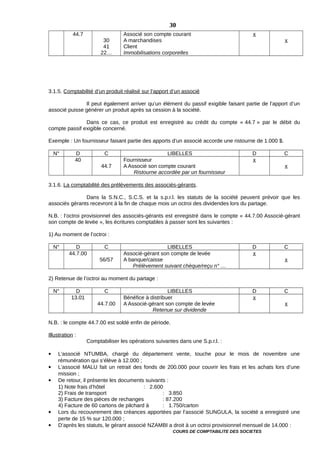 44.7
30
41
22…
Associé son compte courant
A marchandises
Client
Immobilisations corporelles
x
x
3.1.5. Comptabilité d’un produit réalisé sur l’apport d’un associé
Il peut également arriver qu’un élément du passif exigible faisant partie de l’apport d’un
associé puisse générer un produit après sa cession à la société.
Dans ce cas, ce produit est enregistré au crédit du compte « 44.7 » par le débit du
compte passif exigible concerné.
Exemple : Un fournisseur faisant partie des apports d’un associé accorde une ristourne de 1.000 $.
N° D C LIBELLES D C
40
44.7
Fournisseur
A Associé son compte courant
Ristourne accordée par un fournisseur
x
x
3.1.6. La comptabilité des prélèvements des associés-gérants.
Dans la S.N.C., S.C.S. et la s.p.r.l. les statuts de la société peuvent prévoir que les
associés gérants recevront à la fin de chaque mois un octroi des dividendes lors du partage.
N.B. : l’octroi provisionnel des associés-gérants est enregistré dans le compte « 44.7.00 Associé-gérant
son compte de levée », les écritures comptables à passer sont les suivantes :
1) Au moment de l’octroi :
N° D C LIBELLES D C
44.7.00
56/57
Associé-gérant son compte de levée
A banque/caisse
Prélèvement suivant chèque/reçu n° …
x
x
2) Retenue de l’octroi au moment du partage :
N° D C LIBELLES D C
13.01
44.7.00
Bénéfice à distribuer
A Associé-gérant son compte de levée
Retenue sur dividende
x
x
N.B. : le compte 44.7.00 est soldé enfin de période.
Illustration :
Comptabiliser les opérations suivantes dans une S.p.r.l. :
 L’associé NTUMBA, chargé du département vente, touche pour le mois de novembre une
rémunération qui s’élève à 12.000 ;
 L’associé MALU fait un retrait des fonds de 200.000 pour couvrir les frais et les achats lors d’une
mission ;
 De retour, il présente les documents suivants :
1) Note frais d’hôtel : 2.600
2) Frais de transport : 3.850
3) Facture des pièces de rechanges : 87.200
4) Facture de 60 cartons de pilchard à : 1.750/carton
 Lors du recouvrement des créances apportées par l’associé SUNGULA, la société a enregistré une
perte de 15 % sur 120.000 ;
 D’après les statuts, le gérant associé NZAMBI a droit à un octroi provisionnel mensuel de 14.000 :
COURS DE COMPTABILITE DES SOCIETES
30
 