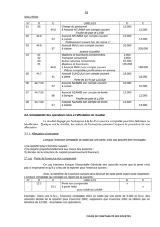 SOLUTION :
N° D C LIBELLES D C
01 65
44.6
Charge du personnel
à Associé NTUMBA son compte courant
Feuille de paie di 11/98
12.000
12.000
02 44.6
57
Associé NTUMBA son compte courant
à caisse
Prélèvement suivant bon de caisse n° …
12.000
12.000
03 44.6
57
Associé MALU son compte courant
à caisse
avance à justifier
20.000
200.000
04 61
62
63
31
44.6
Matières et fournitures consommées
Transport consommé
Autres services consommés
Matières et fournitures
à Associé MALU son compte courant
Pièces comptables justificatives en annexe
2.600
3.850
87.200
105.000
198.000
05 44.7
41
Associé SUNGULA con compte courant
à client
Perte de 15 % sur 120.000
18.000
18.000
06 44.7.00
57
Associé NZAMBI son compte courant
à caisse
10.000
10.000
07 44.7.00
56
Associé NZAMBI son compte de levée
à banque
Feuille de paie di 11/98
12.000
12.000
08 44.7.00
57
Associé NZAMBI son compte de levée
à caisse
13.500
13.500
3.2. Comptabilité des opérations liées à l’affectation de résultat
Le résultat dégagé par l’entreprise à la fin d’un exercice comptable peut être déficitaire ou
bénéficiaire. Quelque soit le résultat, les statuts de l’entreprise prévoient toujours la procédure de son
affectation.
3.2.1. Affectation d’une perte
Lorsque l’exercice comptable se solde par une perte, trois cas peuvent être envisagés :
1) la reporter pour l’exercice suivant ;
2) la répartir proportionnellement aux mises des associés ;
3) décider de la réduction du capital (assainissement financier).
1er
cas : Perte de l’exercice non compensée :
Ce cas intervient lorsque l’Assemblée Générale des associés trouve que la perte n’est
pas si importante et qu’il y a lieu de la reporter pour l’exercice suivant :
Ainsi, le bénéfice de l’exercice suivant sera diminué de cette perte avant toute répartition.
L’écriture comptable qui constate ce report est la suivante :
N° D C LIBELLES D C
12.1
13.1
Perte non compensée
à perte nette
pour solde du crédité
x
x
Exemple : Dans une S.N.C., l’exercice comptable 2001 se solde par une perte de 5.000 et l’A.G. des
associés décide de la reporter pour l’exercice 2002, supposons que l’exercice 2002 se clôture par un
bénéfice de 12.000. Journaliser ces opérations.
COURS DE COMPTABILITE DES SOCIETES
32
 