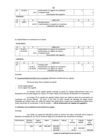 01 44.45.0
10.4
Actionnaires L/c apport en numéraire
A capital social
Souscription des apports
x
x
- Libération :
N° D C LIBELLES D C
01 56/57
44.45
Banque/caisse
A actionnaires L/c apport en numéraire
Libérations des apports
x
x
b) Capital libéré en numéraire et en nature
- Souscription :
N° D C LIBELLES D C
01 44.45.0
44.45.00
10.4
Actionnaires L/c apport en numéraire
Actionnaires L/c apport en nature
A capital social
Souscription des apports
z
z
- Libération :
N° D C LIBELLES D C
01
44.45.0
44.45.00
Compte actif
Actionnaires L/c apport en numéraire
Actionnaires L/c apport en nature
Libération des apports
y
y
Exemple :
B. Capital partiellement libéré à la constitution (libération échelonnée du capital) :
On trouve aussi deux comptes au passif :
- 10.40 capital appelé ;
- 10.41 capital non appelé.
Le compte 10.40 capital appelé constate la partie du capital effectivement mise à la
disposition de la société (apport en nature, en entier majoré d’une fraction de libération en numéraire).
Le compte 10.41 capital non appelé indique dans son solde la partie de souscription en
numéraire non encore libérée. En outre, il est créé un autre compte de passage de valeur active
réalisable qui indique dans son solde les dettes des actionnaires n’ayant pas complètement libéré leurs
mises souscrites en numéraires. C est le compte : <<44.41 actionnaire s/c capital non appelé>>.
a) Libération à la constitution d’une fraction du capital :
Exemple :
Une SARL au capital de 500.000 $ divisé en actions de valeur nominale 100 $ exige la
libération immédiate de 1/5 soit au minimum légal à la constitution par versement en banque.
Actionnaires Nombre
d’actions
Valeur
nominale
Valeur Espèces Nature N°
compte
Capital
appelé
Capital
non
appelé
500 100 500.000 500.000
100.000
400.000
-
56
44.41
100.000
400.000
COURS DE COMPTABILITE DES SOCIETES
52
 