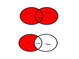 Pen
pen NOT Paper
OR
Paper
 