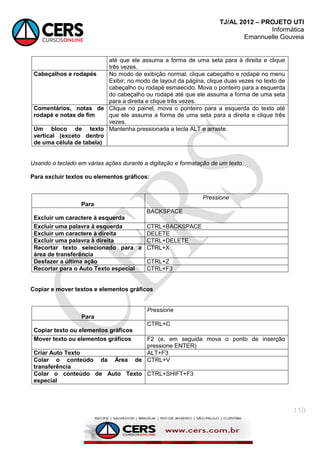 TJ/AL 2012 – PROJETO UTI
Informática
Emannuelle Gouveia
110
até que ele assuma a forma de uma seta para à direita e clique
três vezes.
Cabeçalhos e rodapés No modo de exibição normal, clique cabeçalho e rodapé no menu
Exibir; no modo de layout da página, clique duas vezes no texto de
cabeçalho ou rodapé esmaecido. Mova o ponteiro para a esquerda
do cabeçalho ou rodapé até que ele assuma a forma de uma seta
para a direita e clique três vezes.
Comentários, notas de
rodapé e notas de fim
Clique no painel, mova o ponteiro para a esquerda do texto até
que ele assuma a forma de uma seta para a direita e clique três
vezes.
Um bloco de texto
vertical (exceto dentro
de uma célula de tabela)
Mantenha pressionada a tecla ALT e arraste.
Usando o teclado em várias ações durante a digitação e formatação de um texto
Para excluir textos ou elementos gráficos:
Para
Pressione
Excluir um caractere à esquerda
BACKSPACE
Excluir uma palavra à esquerda CTRL+BACKSPACE
Excluir um caractere à direita DELETE
Excluir uma palavra à direita CTRL+DELETE
Recortar texto selecionado para a
área de transferência
CTRL+X
Desfazer a última ação CTRL+Z
Recortar para o Auto Texto especial CTRL+F3
Copiar e mover textos e elementos gráficos
Para
Pressione
Copiar texto ou elementos gráficos
CTRL+C
Mover texto ou elementos gráficos F2 (e, em seguida mova o ponto de inserção
pressione ENTER)
Criar Auto Texto ALT+F3
Colar o conteúdo da Área de
transferência
CTRL+V
Colar o conteúdo de Auto Texto
especial
CTRL+SHIFT+F3
 