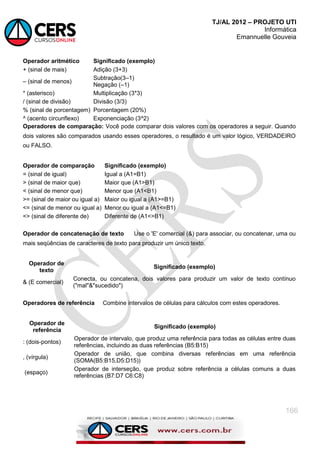 TJ/AL 2012 – PROJETO UTI
Informática
Emannuelle Gouveia
166
Operador aritmético Significado (exemplo)
+ (sinal de mais) Adição (3+3)
– (sinal de menos)
Subtração(3–1)
Negação (–1)
* (asterisco) Multiplicação (3*3)
/ (sinal de divisão) Divisão (3/3)
% (sinal de porcentagem) Porcentagem (20%)
^ (acento circunflexo) Exponenciação (3^2)
Operadores de comparação: Você pode comparar dois valores com os operadores a seguir. Quando
dois valores são comparados usando esses operadores, o resultado é um valor lógico, VERDADEIRO
ou FALSO.
Operador de comparação Significado (exemplo)
= (sinal de igual) Igual a (A1=B1)
> (sinal de maior que) Maior que (A1>B1)
< (sinal de menor que) Menor que (A1<B1)
>= (sinal de maior ou igual a) Maior ou igual a (A1>=B1)
<= (sinal de menor ou igual a) Menor ou igual a (A1<=B1)
<> (sinal de diferente de) Diferente de (A1<>B1)
Operador de concatenação de texto Use o 'E' comercial (&) para associar, ou concatenar, uma ou
mais seqüências de caracteres de texto para produzir um único texto.
Operador de
texto
Significado (exemplo)
& (E comercial)
Conecta, ou concatena, dois valores para produzir um valor de texto contínuo
("mal"&"sucedido")
Operadores de referência Combine intervalos de células para cálculos com estes operadores.
Operador de
referência
Significado (exemplo)
: (dois-pontos)
Operador de intervalo, que produz uma referência para todas as células entre duas
referências, incluindo as duas referências (B5:B15)
, (vírgula)
Operador de união, que combina diversas referências em uma referência
(SOMA(B5:B15,D5:D15))
(espaço)
Operador de interseção, que produz sobre referência a células comuns a duas
referências (B7:D7 C6:C8)
 