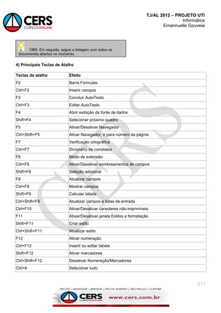 TJ/AL 2012 – PROJETO UTI
Informática
Emannuelle Gouveia
211
4) Principais Teclas de Atalho
Teclas de atalho Efeito
F2 Barra Fórmulas
Ctrl+F2 Inserir campos
F3 Concluir AutoTexto
Ctrl+F3 Editar AutoTexto
F4 Abrir exibição da fonte de dados
Shift+F4 Selecionar próximo quadro
F5 Ativar/Desativar Navegador
Ctrl+Shift+F5 Ativar Navegador, ir para número da página
F7 Verificação ortográfica
Ctrl+F7 Dicionário de correlatos
F8 Modo de extensão
Ctrl+F8 Ativar/Desativar sombreamentos de campos
Shift+F8 Seleção adicional
F9 Atualizar campos
Ctrl+F9 Mostrar campos
Shift+F9 Calcular tabela
Ctrl+Shift+F9 Atualizar campos e listas de entrada
Ctrl+F10 Ativar/Desativar caracteres não-imprimíveis
F11 Ativar/Desativar janela Estilos e formatação
Shift+F11 Criar estilo
Ctrl+Shift+F11 Atualizar estilo
F12 Ativar numeração
Ctrl+F12 Inserir ou editar tabela
Shift+F12 Ativar marcadores
Ctrl+Shift+F12 Desativar Numeração/Marcadores
Ctrl+A Selecionar tudo
OBS. Em seguida, segue a listagem com todos os
documentos abertos no momento.
 