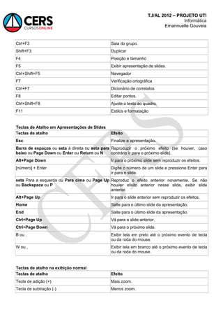 TJ/AL 2012 – PROJETO UTI
Informática
Emannuelle Gouveia
Ctrl+F3 Saia do grupo.
Shift+F3 Duplicar
F4 Posição e tamanho
F5 Exibir apresentação de slides.
Ctrl+Shift+F5 Navegador
F7 Verificação ortográfica
Ctrl+F7 Dicionário de correlatos
F8 Editar pontos.
Ctrl+Shift+F8 Ajuste o texto ao quadro.
F11 Estilos e formatação
Teclas de Atalho em Apresentações de Slides
Teclas de atalho Efeito
Esc Finalize a apresentação.
Barra de espaços ou seta à direita ou seta para
baixo ou Page Down ou Enter ou Return ou N
Reproduzir o próximo efeito (se houver, caso
contrário ir para o próximo slide).
Alt+Page Down Ir para o próximo slide sem reproduzir os efeitos.
[número] + Enter Digite o número de um slide e pressione Enter para
ir para o slide.
seta Para a esquerda ou Para cima ou Page Up
ou Backspace ou P
Reproduz o efeito anterior novamente. Se não
houver efeito anterior nesse slide, exibir slide
anterior.
Alt+Page Up Ir para o slide anterior sem reproduzir os efeitos.
Home Salte para o último slide da apresentação.
End Salte para o último slide da apresentação.
Ctrl+Page Up Vá para o slide anterior.
Ctrl+Page Down Vá para o próximo slide.
B ou . Exibir tela em preto até o próximo evento de tecla
ou da roda do mouse.
W ou , Exibir tela em branco até o próximo evento de tecla
ou da roda do mouse.
Teclas de atalho na exibição normal
Teclas de atalho Efeito
Tecla de adição (+) Mais zoom.
Tecla de subtração (-) Menos zoom.
 