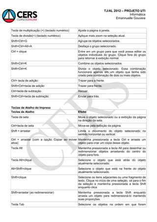 TJ/AL 2012 – PROJETO UTI
Informática
Emannuelle Gouveia
Tecla de multiplicação (×) (teclado numérico) Ajuste a página à janela.
Tecla de divisão(÷) (teclado numérico) Aplique mais zoom na seleção atual.
Shift+Ctrl+G Agrupe os objetos selecionados.
Shift+Ctrl+Alt+A Desfaça o grupo selecionado.
Ctrl + clique Entre em um grupo para que você possa editar os
objetos individuais do grupo. Clique fora do grupo
para retornar à exibição normal.
Shift+Ctrl+K Combine os objetos selecionados.
Shift+Ctrl+K Divida o objeto selecionado. Essa combinação
funcionará apenas em um objeto que tenha sido
criado pela combinação de dois ou mais objetos.
Ctrl+ tecla de adição Trazer para a frente.
Shift+Ctrl+tecla de adição Trazer para frente.
Ctrl+tecla de subtração Recuar.
Shift+Ctrl+tecla de subtração Enviar para trás.
Teclas de Atalho do Impress
Teclas de Atalho Efeito
Tecla de seta Move o objeto selecionado ou a exibição da página
na direção da seta.
Ctrl+tecla de seta Mova-se pela exibição da página.
Shift + arrastar Limita o movimento do objeto selecionado no
sentido horizontal ou vertical.
Ctrl + arrastar (com a opção Copiar ao mover
ativa)
Mantenha pressionada a tecla Ctrl e arraste um
objeto para criar um cópia desse objeto.
Tecla Alt Mantenha pressionada a tecla Alt para desenhar ou
redimensionar objetos arrastando do centro do
objeto para fora.
Tecla Alt+clique Selecione o objeto que está atrás do objeto
atualmente selecionado.
Alt+Shift+clique Selecione o objeto que está na frente do objeto
atualmente selecionado.
Shift+clique Selecione os itens adjacentes ou uma fragmento de
texto. Clique no início de uma seleção, vá para o fim
da seleção e mantenha pressionada a tecla Shift
enquanto clica.
Shift+arrastar (ao redimensionar) Mantenha pressionada a tecla Shift enquanto
arrasta um objeto para redimensioná-lo mantendo
suas proporções.
Tecla Tab Selecione os objetos na ordem em que foram
 