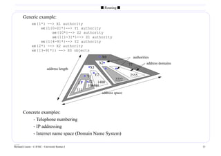 s Routing s

        Generic example:
               x∈{1*} -- X1 authority
                   x∈{1[0-2]*}-- Y1 authority
                        x∈{10*}-- Z2 authority
                        x∈{1[1-3]*}-- Z1 authority
                   x∈{1[4-9]*}-- Y2 authority
               x∈{2*} -- X2 authority
               x∈{[3-9]*]} -- X0 objects
                                                              X0                   authorities
                                                             X2               77            address domains
                             address length             X1

                                                       Y1 Y2                  2555
                                                                      2222
                                                 Z1     Z2 1400
                                                       104444
                                                 111
                                                              address space




        Concrete examples:
            - Telephone numbering
            - IP addressing
            - Internet name space (Domain Name System)

____
Bernard Cousin - © IFSIC - Université Rennes I                                                                13
 