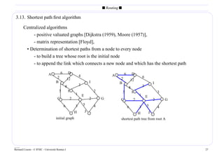 s Routing s

 3.13. Shortest path ﬁrst algorithm

        Centralized algorithms
             - positive valuated graphs [Dijkstra (1959), Moore (1957)],
             - matrix representation [Floyd],
         • Determination of shortest paths from a node to every node
             - to build a tree whose root is the initial node
             - to append the link which connects a new node and which has the shortest path

                              A           6       D                                          6       D
                                                           4                        A                         6
                                      2           12                                     2           12
                                     B                                 I                B                                 I
                                              8            3                                                  3
                                                                                                 8
                                       3          F                        2                 3       F                        3
                                                       1       E                                          1       E
                                      C            2                   2       G         C            2                   2       G
                                              6        3       5           4                                      5
                                                                                                 6        3                   4
                                                       H           J                                      H           J
                                     initial graph                                       shortest path tree from root A




____
Bernard Cousin - © IFSIC - Université Rennes I                                                                                        27
 