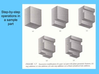 Step-by-step
operations in
a sample
part
 