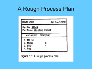 A Rough Process Plan
 