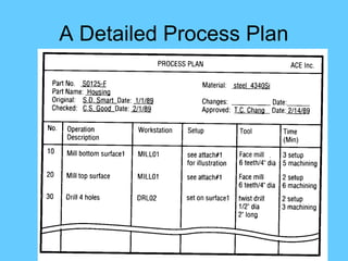 A Detailed Process Plan
 