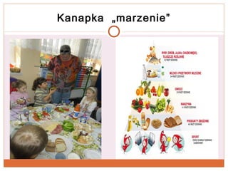 Kanapka „marzenie”

 