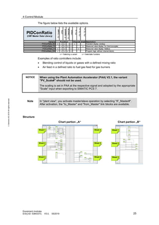 equipment modules for PCS7 | PDF
