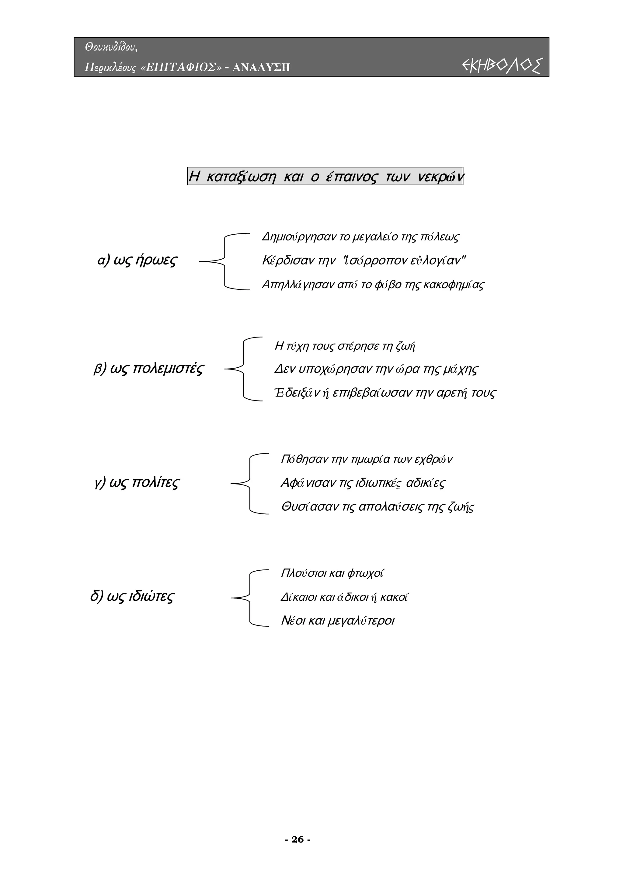 Θουκυδίδου,
Περικλέους «ΕΠΙΤΑΦΙΟΣ» - ΑΝΑΛΥΣΗ ΕΚΗΒΟΛΟΣ
- 26 -
Η καταξίωση και ο έπαινος των νεκρών
Δημιούργησαν το μεγαλείο της πόλεως
) ως ήρωες Κέρδισαν την "ἰσόρροπον εὐλογίαν"
Απηλλάγησαν από το φόβο της κακοφημίας
Η τύχη τους στέρησε τη ζωή
β) ως πολεμιστές Δεν υποχώρησαν την ώρα της μάχης
δειξάν ή επιβεβαίωσαν την αρετή τους
) ως πολίτες Αφάνισαν τις ιδιωτικές αδικίες
Θυσίασαν τις απολαύσεις της ζωής
δ) ως ιδιώτες Δίκαιοι και άδικοι ή κακοί
Νέοι και μεγαλύτεροι
α
Έ
Πόθησαν την τιμωρία των εχθρών
γ
Πλούσιοι και φτωχοί
 