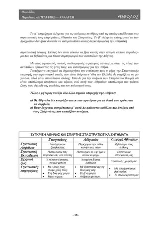 Θουκυδίδου,
Περικλέους «ΕΠΙΤΑΦΙΟΣ» - ΑΝΑΛΥΣΗ ΕΚΗΒΟΛΟΣ
ο α΄ επιχείρηµα ελέγχεται για τις ανόµοιες συνθήκες υπό τις οποίες επιδίδονται στις
στρατιωτικές τους επιχειρήσεις Αθηναίοι και Σπαρτιάτες. Το β΄ ελέγχεται επίσης γιατί εκ των
πραγµά
τρατιωτική δύναµη. Επίσης δεν είναι εύκολο να βρει κανείς στην ιστορία κάποιο παράδειγ-
α που να βεβαιώνει µια τέτοια συµπεριφορά των αντιπάλων της Αθήνας.
των
ντιπάλων εξαίροντας τις ήττες τους, και αντιστρόφως για την Αθήνα.
, δε στηρίζεται σε γε-
γονότα
χής της Αθήνας:
υ πρόκειται
να συµβούν.
τες που κοπιάζουν συνέχεια.
ΣΥΓΚΡΙΣΗ ΑΘΗΝΑΣ ΚΑΙ ΣΠΑΡΤΗΣ ΣΤΑ ΣΤΡΑΤΙΩΤΙΚΑ ΖΗΤΗΜΑΤΑ
Τ
των δεν ήταν δυνατόν να αντιµετωπίσει κανείς συγκεντρωµένη την Αθηναϊκή
σ
µ
Με τους ρητορικούς αυτούς συλλογισµούς ο ρήτορας πάντως µειώνει τις νίκες
α
Ταυτόχρονα επιχειρεί να δηµιουργήσει την εντύπωση πως η φήµη της Σπαρτιατικής
υπεροχής στο στρατιωτικό τοµέα, που είναι διάχυτη σ’ όλη την Ελλάδα
, αλλά είναι αποτέλεσµα πλάνης. Όσο δε για την ανδρεία των Σπαρτιατών θεωρεί ότι
είναι αποτέλεσµα ασκήσεων και νόµων, ενώ αυτή των Αθηναίων αποτέλεσµα του τρόπου
ζωής των, δηλαδή της παιδείας και του πολιτισµού τους.
Τέλος ο ρήτορας τονίζει δύο άλλα σηµεία υπερο
α) Οι Αθηναίοι δεν κουράζονται εκ των προτέρων για τα δεινά πο
α) Όταν έρχονται αντιµέτωποι µ’ αυτά ∆ε φαίνονται καθόλου πιο άτολµοι από
τους Σπαρτιά
Σπαρτιάτες Αθηναίοι Υπεροχή Αθηναίων
ωτική πε ργουσιν Παρ χομεν τ ν π λιν Ωφελο με τἈ ί
ξενηλασίαις
έ ή ό
οινήν τοῖς πᾶσι
ύ
άλλους
Στρατιωτική
Εκπαίδευση
Π
παρα πάτες
ν
στο μας
ιστεύουσιν ταῖς
σκευαῖς καί α
Πιστεύομεν τῷ ἀφ' ἡμῶ
αὐτῶν εὐψύχῳ
Πιστεύουμε
ν εαυτό
Ειρηνική
ζωή
Ἐ
Ἰσ
πίπονη ἄσκησις,
πόνων μελέτη
Ἀνειμένη δίαιτα,
ῥαθυμία
οπαλεῖς χωροῦμεν
Στρατιωτι
επιχε
κές
ιρήσεις
•
σ .
ρα.
•
• τις
δυνά
• ων.
•
φαίνεσθαι.
ν
Με όλους τους
υμμάχους τους
• Στη δική μας χώ
Μετά νόμων.
Με διασπασμένες
μεις μας.
• Σε ξένη χώρα.
Ανδρεία τρόπ
Μή ἀτολμοτέρους
• Τά πλείω κρατοῦμε
Στρατι
Ασφάλεια κ
ους
- 15 -
 