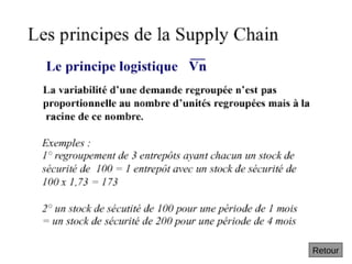 Le principe logistique
Retour
 