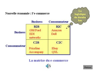 4.7.4 e commerce
Retour
 