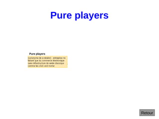 Pure players
Pure players
Retour
 