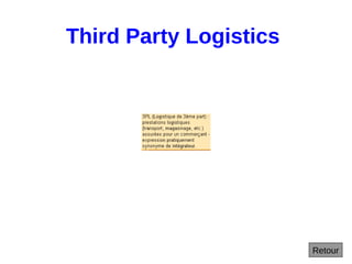 Third Party Logistics
Retour
 