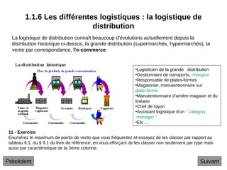 1.1.6 Les différentes logistiques : la logistique de
distribution
La logistique de distribution connaît beaucoup d’évolutions actuellement depuis la
distribution historique ci-dessus, la grande distribution (supermarchés, hypermarchés), la
vente par correspondance, l’e-commerce
•Logisticien de la grande distribution
•Gestionnaire de transports, chargeur
•Responsable de plates-formes
•Magasinier, manutentionnaire sur
plate-forme
•Manutentionnaire d’arrière magasin et du
linéaire
•Chef de rayon
•Assistant logistique d’un " category
manager "
•Etc …
11 - Exercice
Enumérez le maximum de points de vente que vous fréquentez et essayez de les classer par rapport au
tableau 9.1. du § 9.1 du livre de référence, en vous efforçant de les classer non seulement par type mais
aussi par caractéristique de la 3ème colonne.
Suivant
Précédent
 