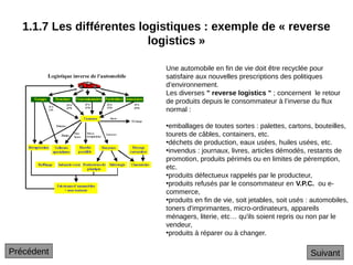 1.1.7 Les différentes logistiques : exemple de « reverse
logistics »
Une automobile en fin de vie doit être recyclée pour
satisfaire aux nouvelles prescriptions des politiques
d’environnement.
Les diverses " reverse logistics " ; concernent le retour
de produits depuis le consommateur à l’inverse du flux
normal :
•emballages de toutes sortes : palettes, cartons, bouteilles,
tourets de câbles, containers, etc.
•déchets de production, eaux usées, huiles usées, etc.
•invendus : journaux, livres, articles démodés, restants de
promotion, produits périmés ou en limites de péremption,
etc.
•produits défectueux rappelés par le producteur,
•produits refusés par le consommateur en V.P.C. ou e-
commerce,
•produits en fin de vie, soit jetables, soit usés : automobiles,
toners d'imprimantes, micro-ordinateurs, appareils
ménagers, literie, etc… qu'ils soient repris ou non par le
vendeur,
•produits à réparer ou à changer.
Suivant
Précédent
 
