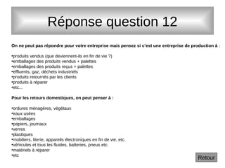 Réponse question 12
On ne peut pas répondre pour votre entreprise mais pensez si c’est une entreprise de production à :
•produits vendus (que deviennent-ils en fin de vie ?)
•emballages des produits vendus + palettes
•emballages des produits reçus + palettes
•effluents, gaz, déchets industriels
•produits retournés par les clients
•produits à réparer
•etc...
Pour les retours domestiques, on peut penser à :
•ordures ménagères, végétaux
•eaux usées
•emballages
•papiers, journaux
•verres
•plastiques
•mobiliers, literie, appareils électroniques en fin de vie, etc.
•véhicules et tous les fluides, batteries, pneus etc.
•matériels à réparer
•etc
Retour
 