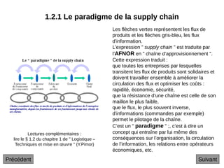 1.2.1 Le paradigme de la supply chain
Les flèches vertes représentent les flux de
produits et les flèches gris-bleu, les flux
d’information.
L’expression " supply chain " est traduite par
l’AFNOR en " chaîne d’approvisionnement ".
Cette expression traduit :
que toutes les entreprises par lesquelles
transitent les flux de produits sont solidaires et
doivent travailler ensemble à améliorer la
circulation des flux et optimiser les coûts :
rapidité, économie, sécurité,
que la résistance d’une chaîne est celle de son
maillon le plus faible,
que le flux, le plus souvent inverse,
d’informations (commandes par exemple)
permet le pilotage de la chaîne.
C’est un " paradigme " ;, c’est à dire un
concept qui entraîne par lui même des
conséquences sur l’organisation, la circulation
de l’information, les relations entre opérateurs
économiques, etc.
Lectures complémentaires :
lire le § 1.2 du chapitre 1 de " Logistique –
Techniques et mise en œuvre " (Y.Pimor)
Suivant
Précédent
 