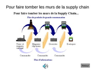 Pour faire tomber les murs de la supply chain
Retour
 