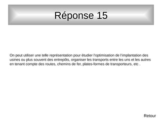 On peut utiliser une telle représentation pour étudier l’optimisation de l’implantation des
usines ou plus souvent des entrepôts, organiser les transports entre les uns et les autres
en tenant compte des routes, chemins de fer, plates-formes de transporteurs, etc .
Réponse 15
Retour
 