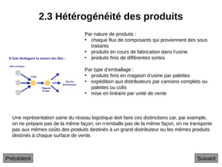2.3 Hétérogénéité des produits
Par nature de produits :
• chaque flux de composants qui proviennent des sous
traitants
• produits en cours de fabrication dans l’usine
• produits finis de différentes sortes
Par type d’emballage :
• produits finis en magasin d’usine par palettes
• expédition aux distributeurs par camions complets ou
palettes ou colis
• mise en linéaire par unité de vente
Une représentation saine du réseau logistique doit faire ces distinctions car, par exemple,
on ne prépare pas de la même façon, on n’emballe pas de la même façon, on ne transporte
pas aux mêmes coûts des produits destinés à un grand distributeur ou les mêmes produits
destinés à chaque surface de vente.
Suivant
Précédent
 