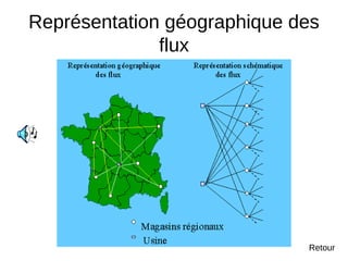 Représentation géographique des
flux
Retour
 