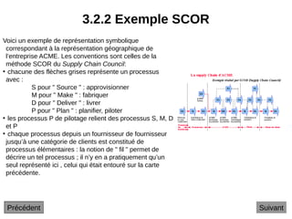 3.2.2 Exemple SCOR
Suivant
Voici un exemple de représentation symbolique
correspondant à la représentation géographique de
l’entreprise ACME. Les conventions sont celles de la
méthode SCOR du Supply Chain Council:
• chacune des flèches grises représente un processus
avec :
S pour " Source " : approvisionner
M pour " Make " : fabriquer
D pour " Deliver " : livrer
P pour " Plan " : planifier, piloter
• les processus P de pilotage relient des processus S, M, D
et P
• chaque processus depuis un fournisseur de fournisseur
jusqu’à une catégorie de clients est constitué de
processus élémentaires : la notion de " fil " permet de
décrire un tel processus ; il n’y en a pratiquement qu’un
seul représenté ici , celui qui était entouré sur la carte
précédente.
Précédent
 