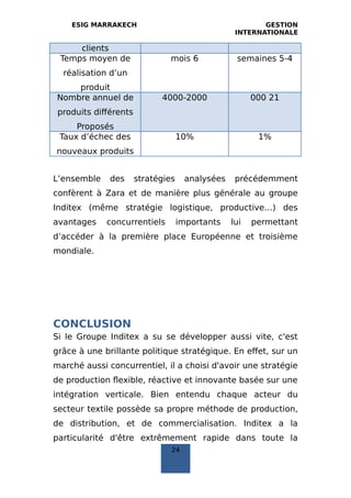 ESIG MARRAKECH GESTION
INTERNATIONALE
clients
4‐5semaines6moisTemps moyen de
réalisation d’un
produit
210002000‐4000Nombre annuel de
produits différents
Proposés
1%10%Taux d’échec des
nouveaux produits
L’ensemble des stratégies analysées précédemment
confèrent à Zara et de manière plus générale au groupe
Inditex (même stratégie logistique, productive…) des
avantages concurrentiels importants lui permettant
d’accéder à la première place Européenne et troisième
mondiale.
CONCLUSION
Si le Groupe Inditex a su se développer aussi vite, c'est
grâce à une brillante politique stratégique. En effet, sur un
marché aussi concurrentiel, il a choisi d'avoir une stratégie
de production flexible, réactive et innovante basée sur une
intégration verticale. Bien entendu chaque acteur du
secteur textile possède sa propre méthode de production,
de distribution, et de commercialisation. Inditex a la
particularité d'être extrêmement rapide dans toute la
24
 