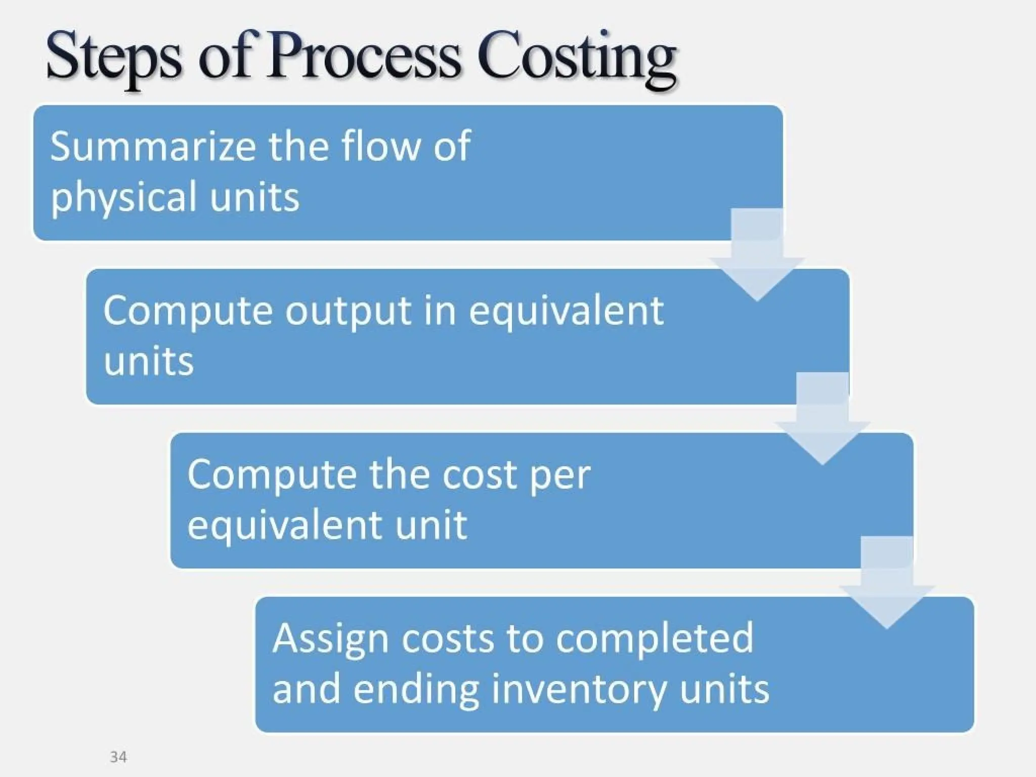 cost accounting system process 538567583.pptx