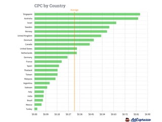 Facebook for Business