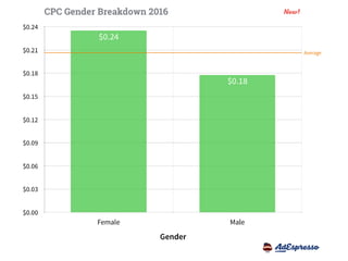 Facebook for Business