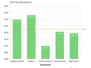 Facebook for Business