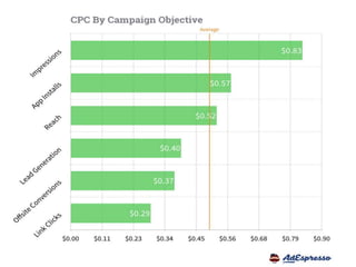 Facebook for Business