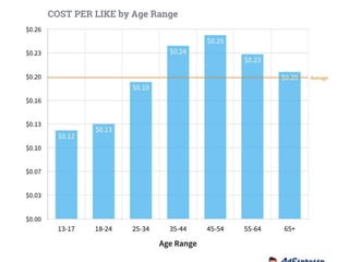 Facebook for Business